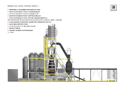 Vysoká pec č. 1 v Ostravě